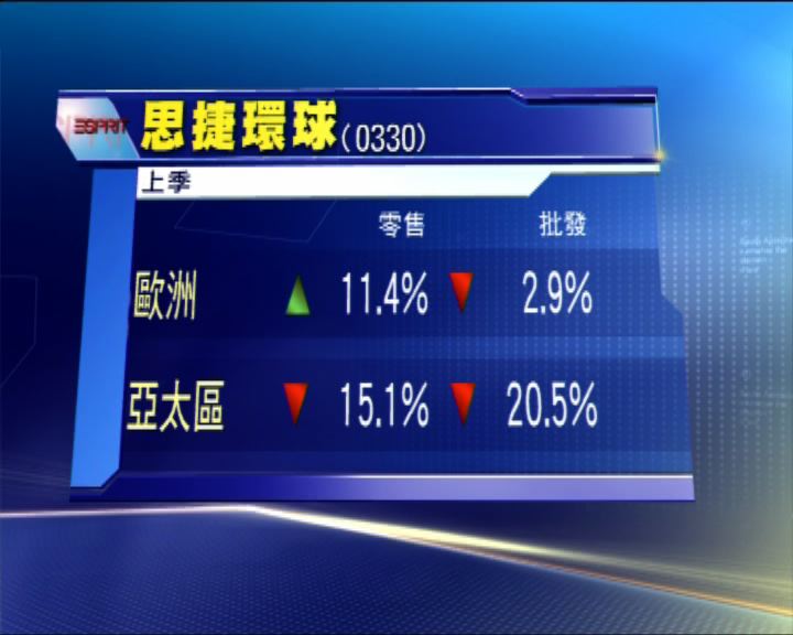 
思捷委Zara前資深職員任產品總裁
