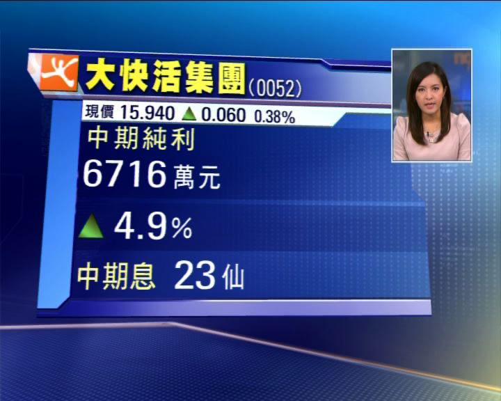 
強國人愛翠華　中期多賺32%
