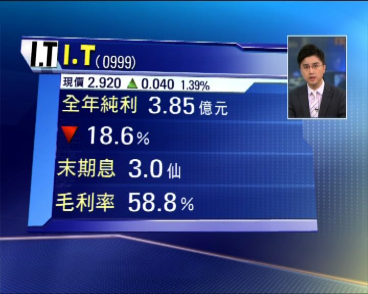 
I.T少賺18%　派息3仙
