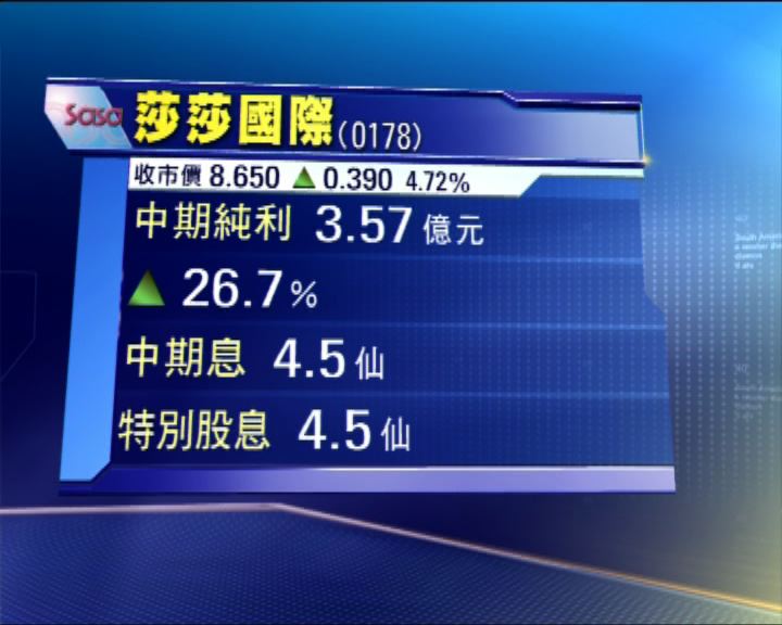 
莎莎冀全年同店銷售增長達雙位數