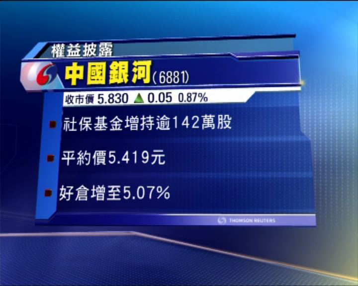 
社保基金增持中國銀河