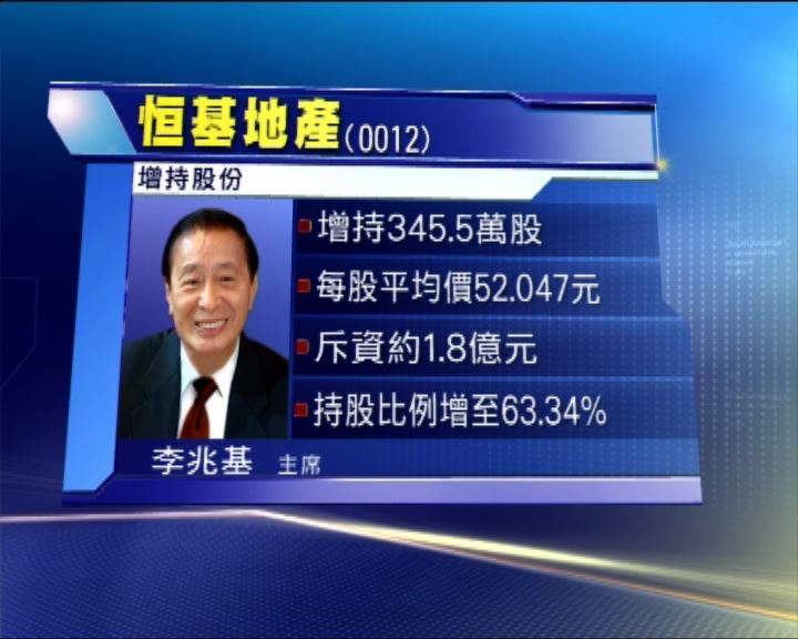 
四叔又增持恒地 涉資1.8億