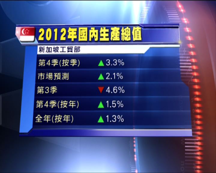 
新加坡去年第四季經濟好過市場預期