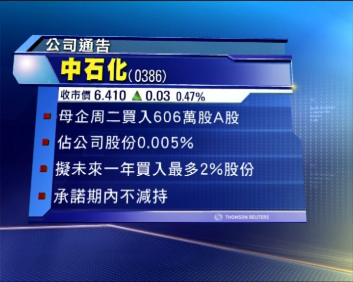 
中石化母企擬增持A股