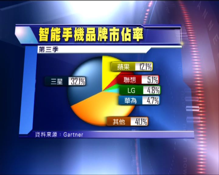 
聯想取代LG成全球第三大智能手機品牌