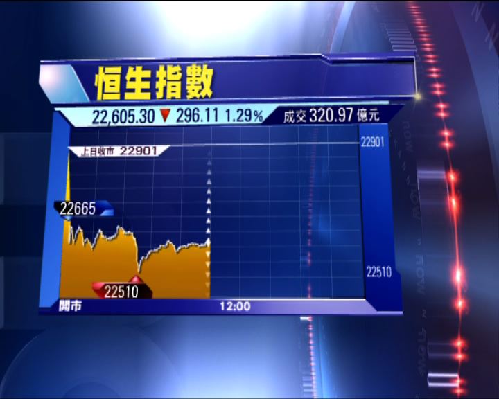 
三中全會閉幕後恒指跌近三百點