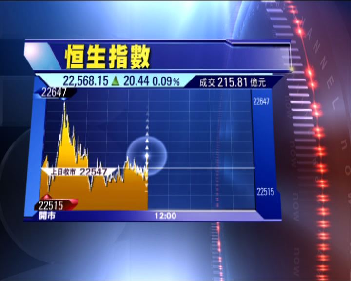 
期結日港股缺乏方向