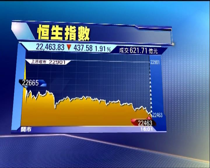 
三中全會後恒指跌逾400點