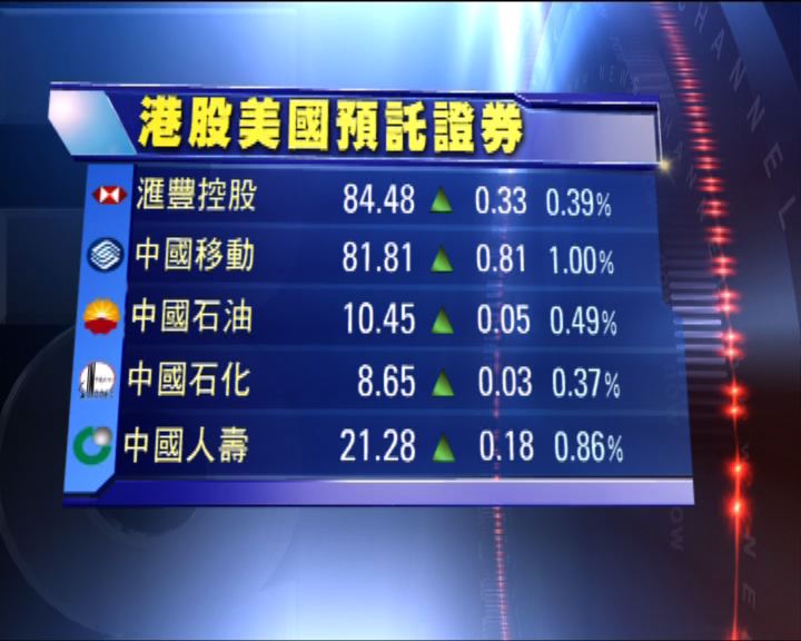 
滙控ADR股價高於本港上日收市價