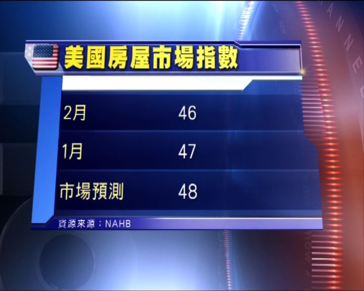 
美國二月房屋市場指數高位回落