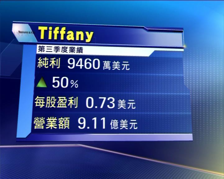 
Tiffany多賺五成勝預期