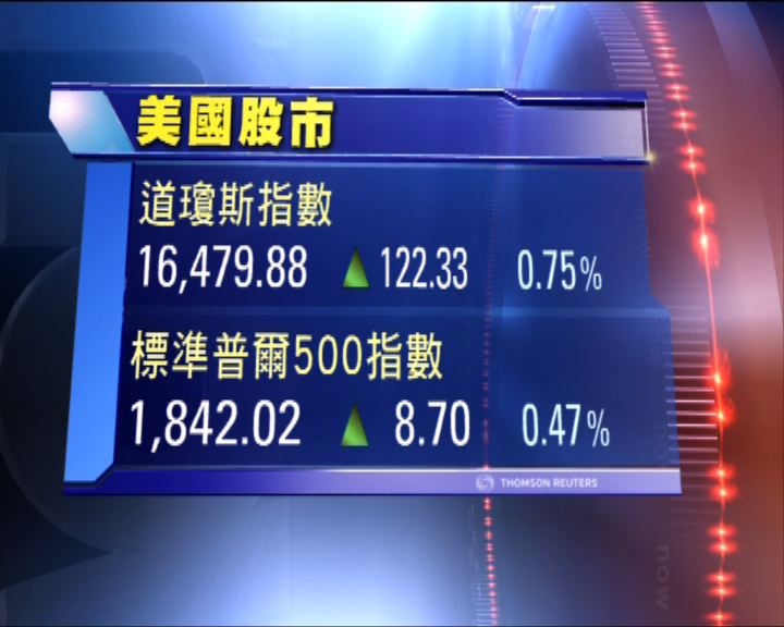 
就業數據理想 美股上升
