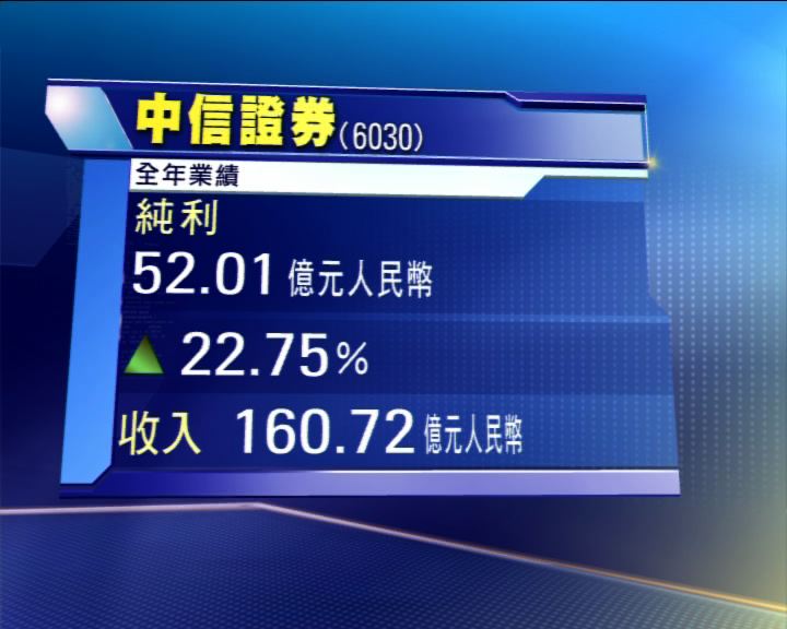 
中信証券去年多賺23%