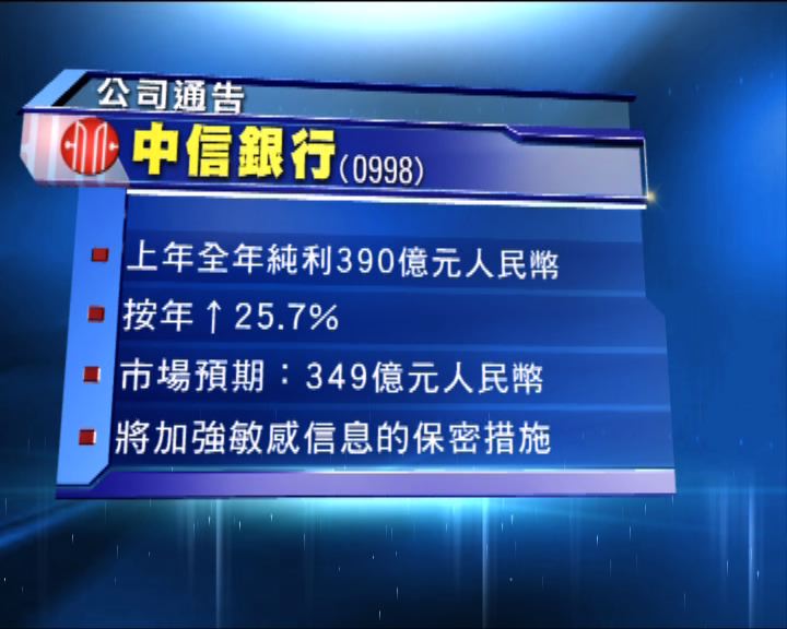 
中信銀行推測去年純利390億人民幣