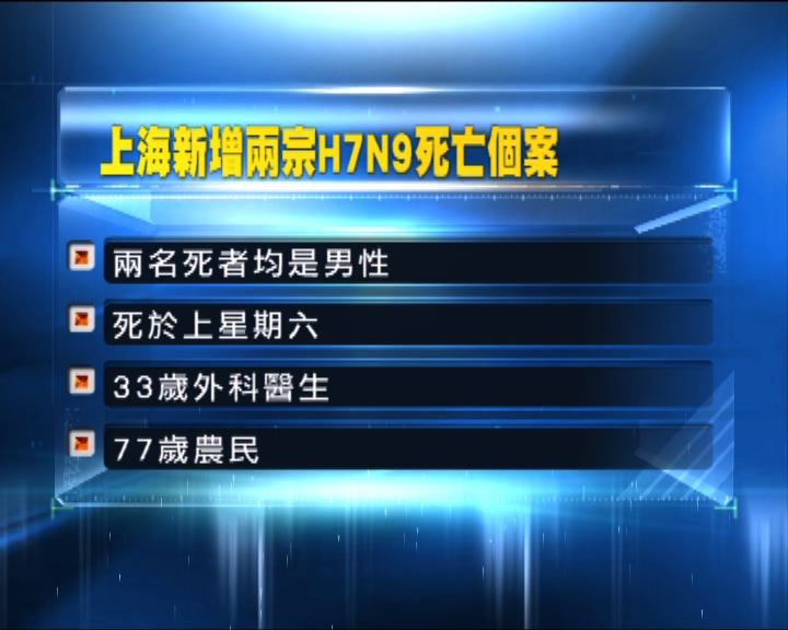 
上海新增兩宗H7N9死亡個案