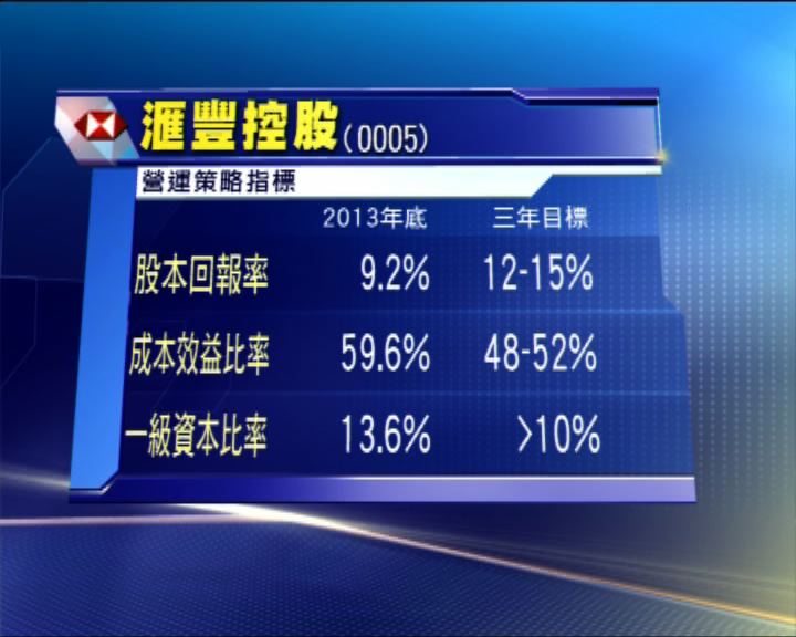 
滙控三大目標　兩項「肥佬」