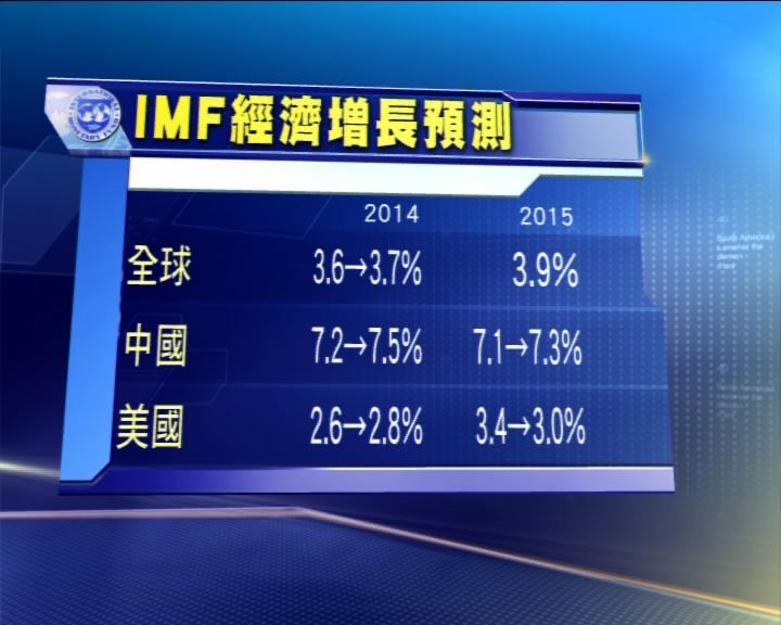 
IMF調高全球經濟增長預測至3.7%