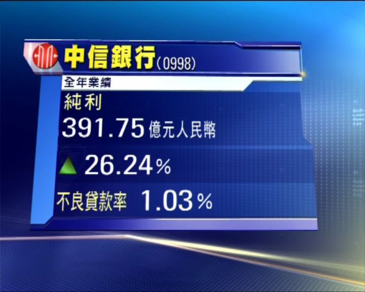 
信行去年賺391億人幣 增26%