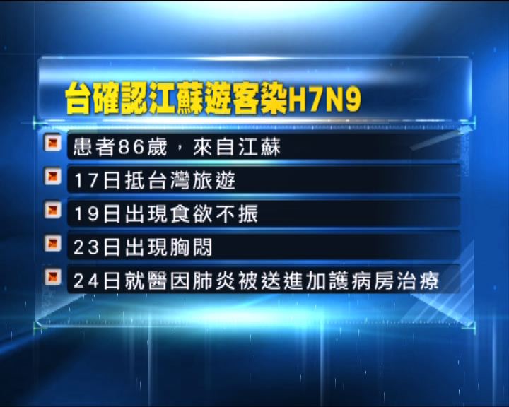 
台灣確診一宗H7N9禽流感病例