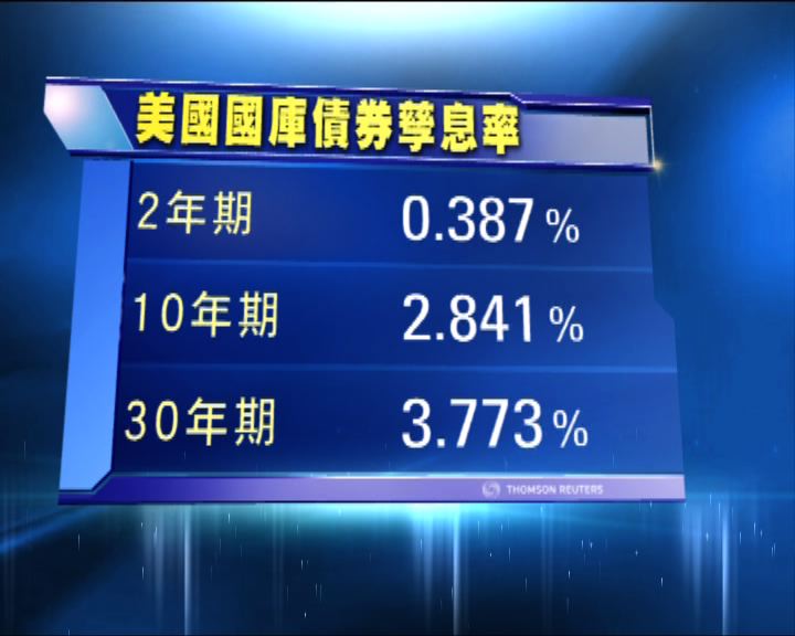 
美國國庫債券價格結束兩日跌勢