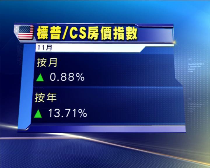 
美去年11月房價指數升幅高於預期