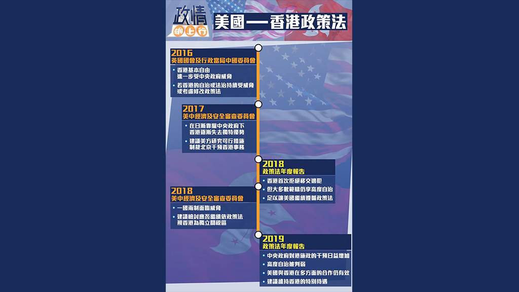 【政情網上行】美國—香港政策法