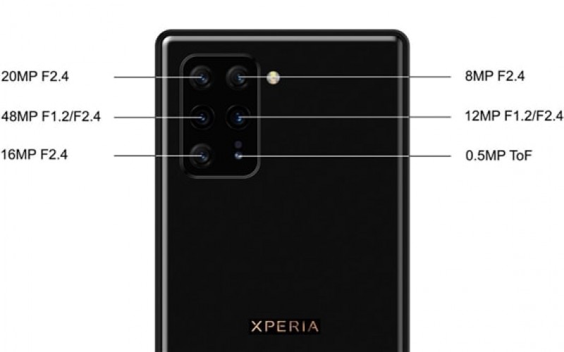 搭載六主鏡頭及配備 Snapdragon 865，SONY Xperia 0 5G 曝光！