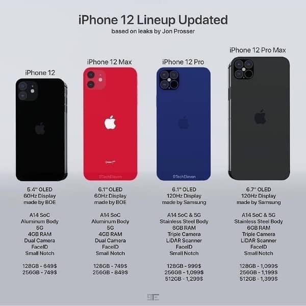 Apple iPhone 12 系列發布會或延至第四季度