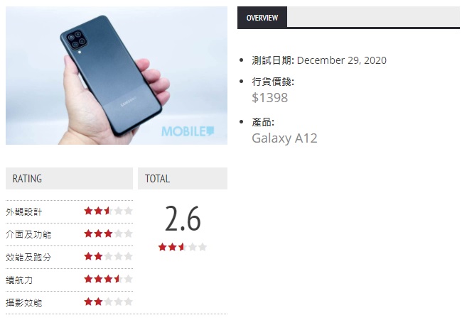 Samsung Galaxy A12 上手，千元韓系 4,800 萬像四鏡