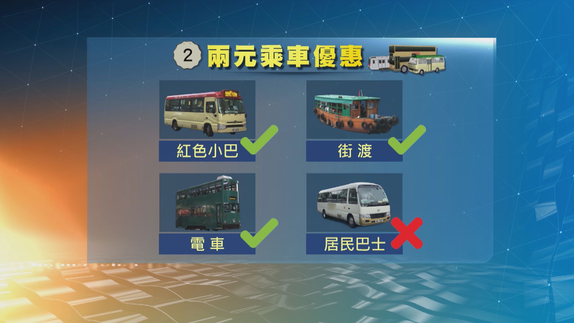 政府計劃明年將兩元乘車優惠擴展至紅色小巴及街渡等