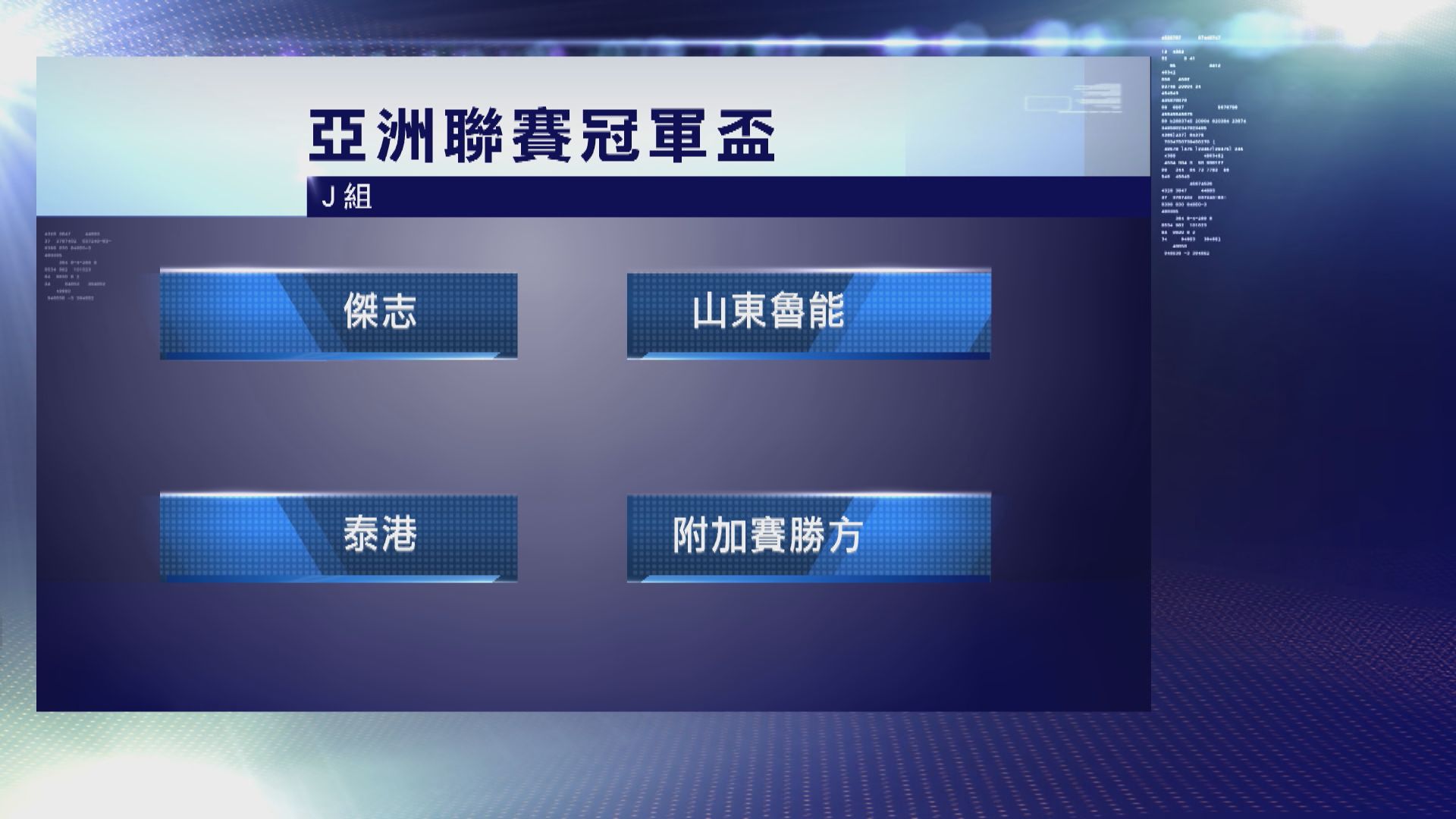 亞冠盃分組賽抽籤　香港的傑志被編入J組