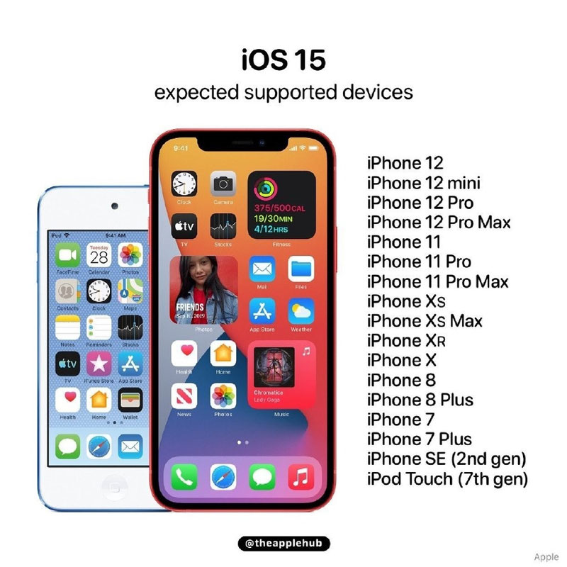下週發佈 iOS 15，適配 iPhone 機款名單流出