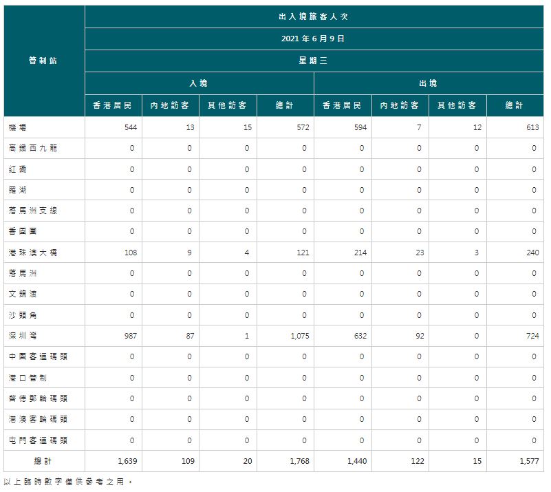 6月10日疫情速報 23 15 Now 新聞