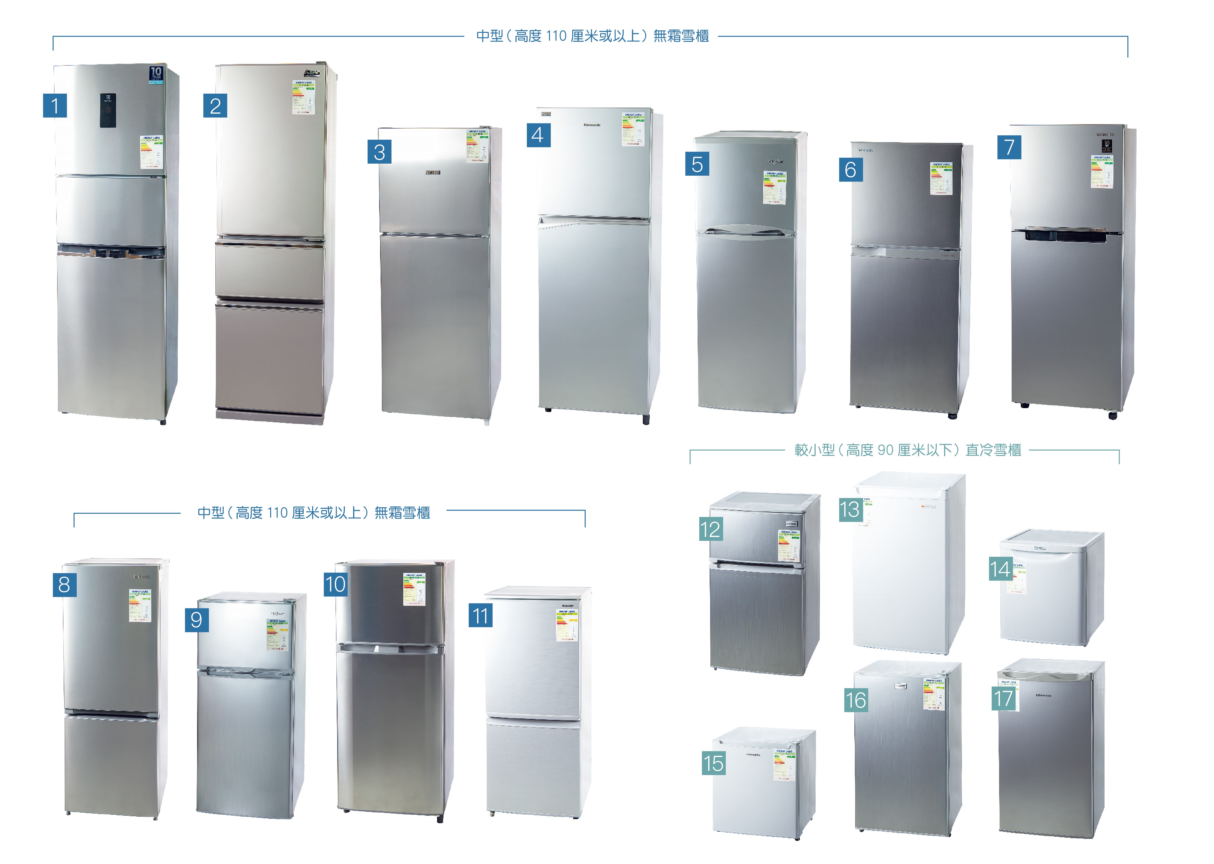 17款中小型雪櫃冷凍及冷藏表現參差　冷卻食物時間可差逾倍