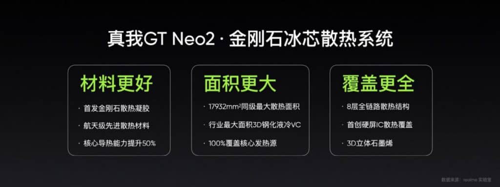 realme GT Neo2 正式發布售約 $2890 起！配備驍龍 870 + E4 120Hz 直屏+65W快充