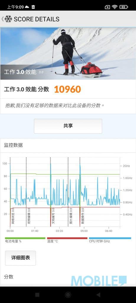 平玩 S888 旗艦，Xiaomi 11T Pro 5G 上手試！