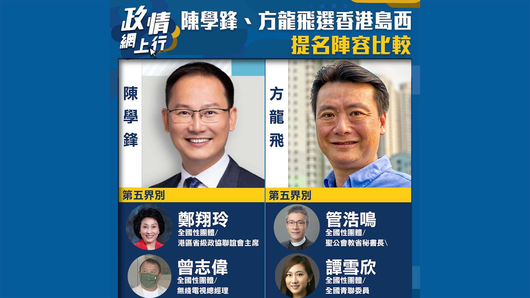 【政情網上行】陳學鋒、方龍飛選香港島西 提名陣容比較