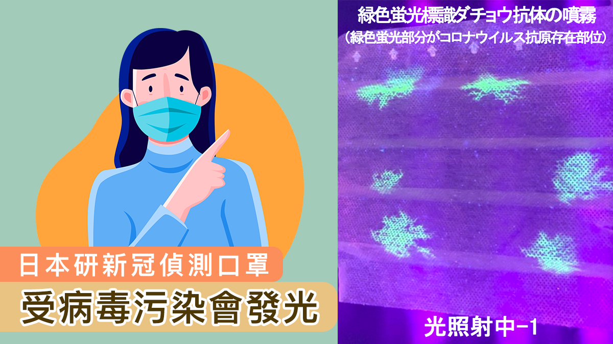 日本研新冠偵測口罩　受病毒污染會發光　