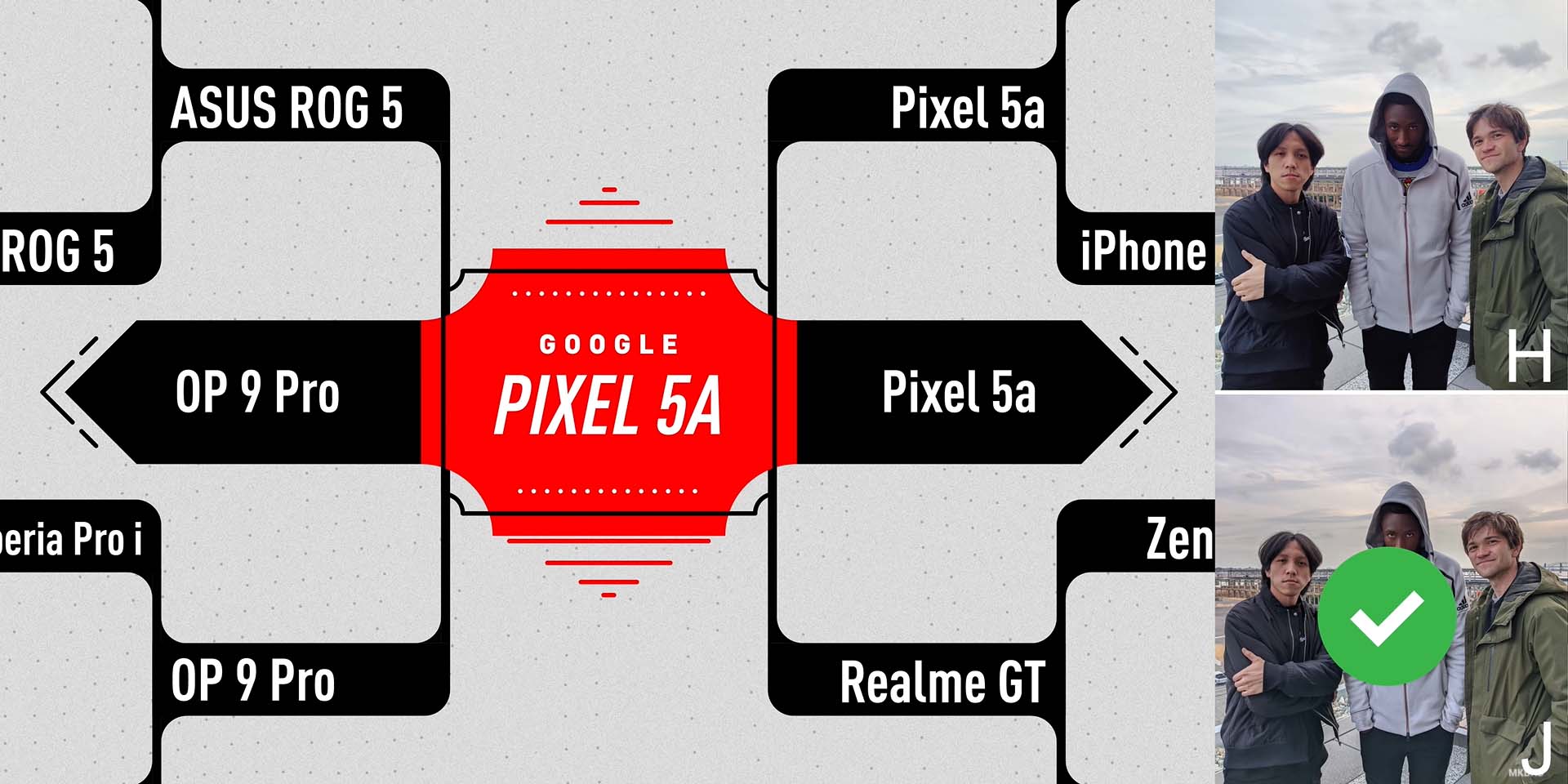 【盲測比賽】16款手機MKBHD拍照網民投票　中價 Pixel 5a突圍而出