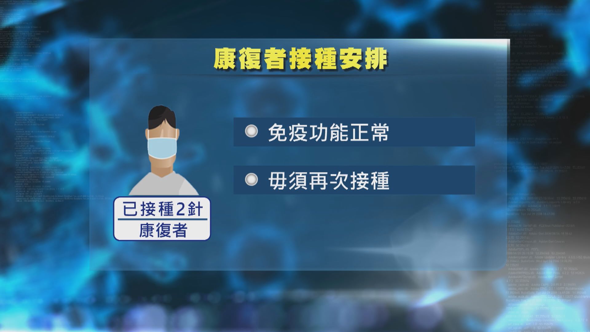 科學委員會：一般康復者若已打兩針毋須再接種　劉宇隆：自然感染抗體遠勝疫苗