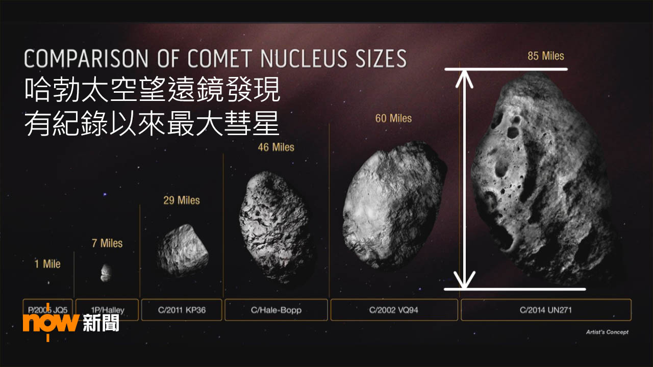 哈勃太空望遠鏡發現有紀錄以來最大彗星
