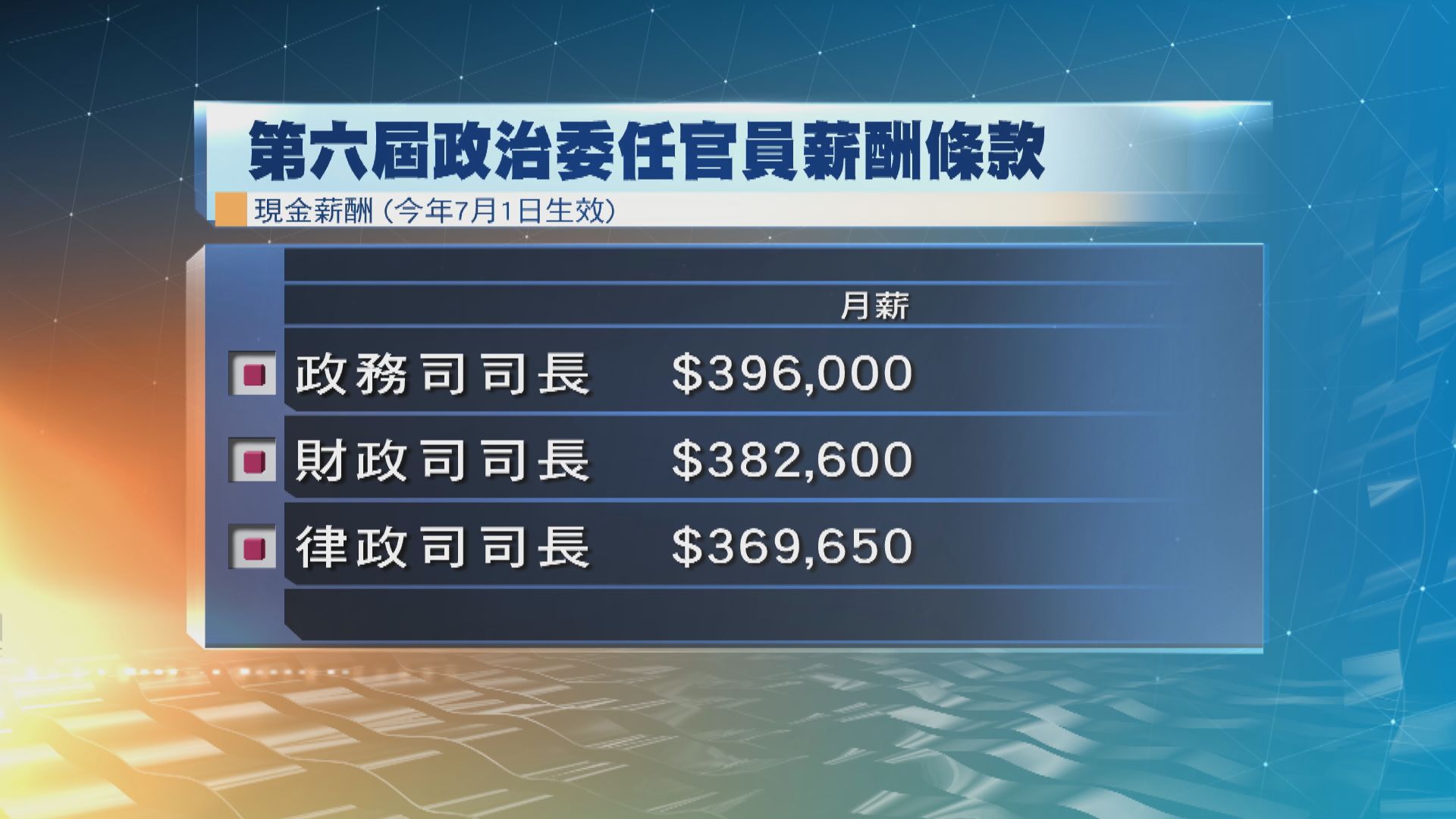 政府公布下屆政治委任官員薪酬　政務司長月薪39.6萬　局長月薪35.7萬