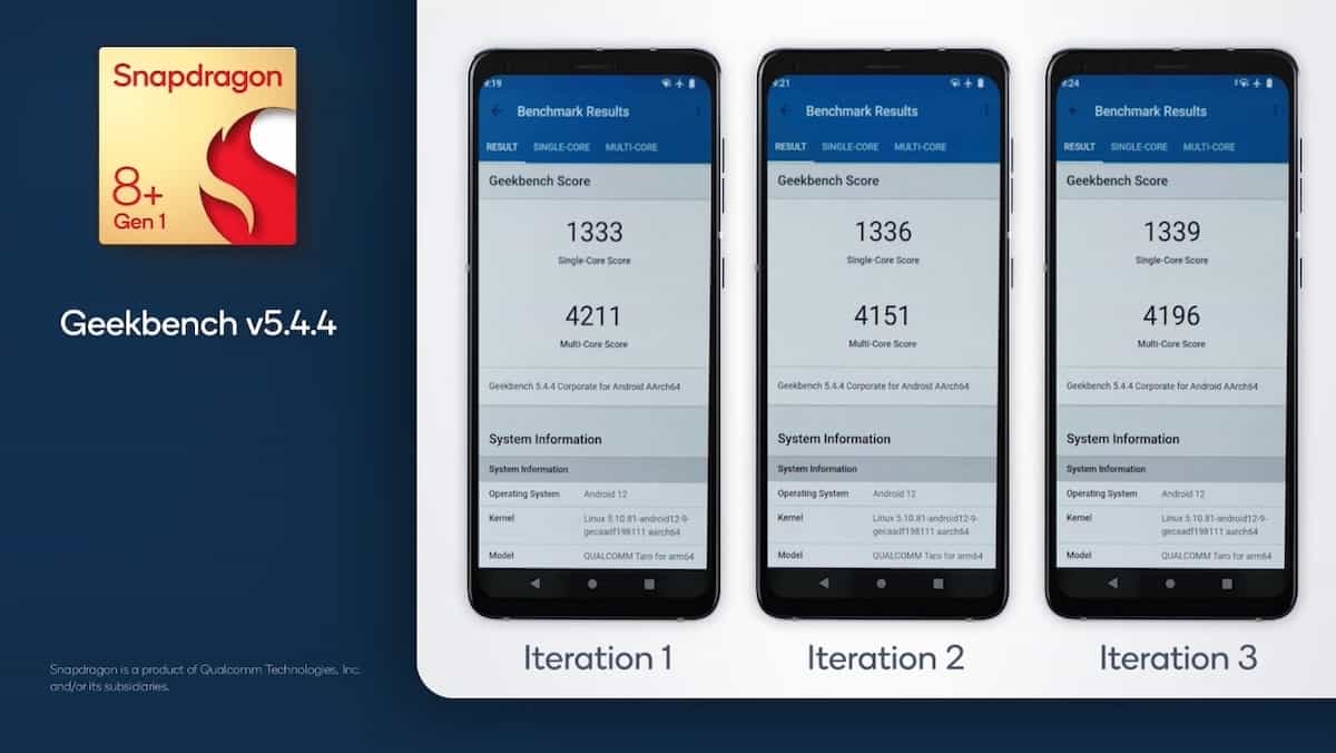 首作或者係「佢」！Snapdragon 8+ 公開硬件表現，比前代勁左幾多 ?