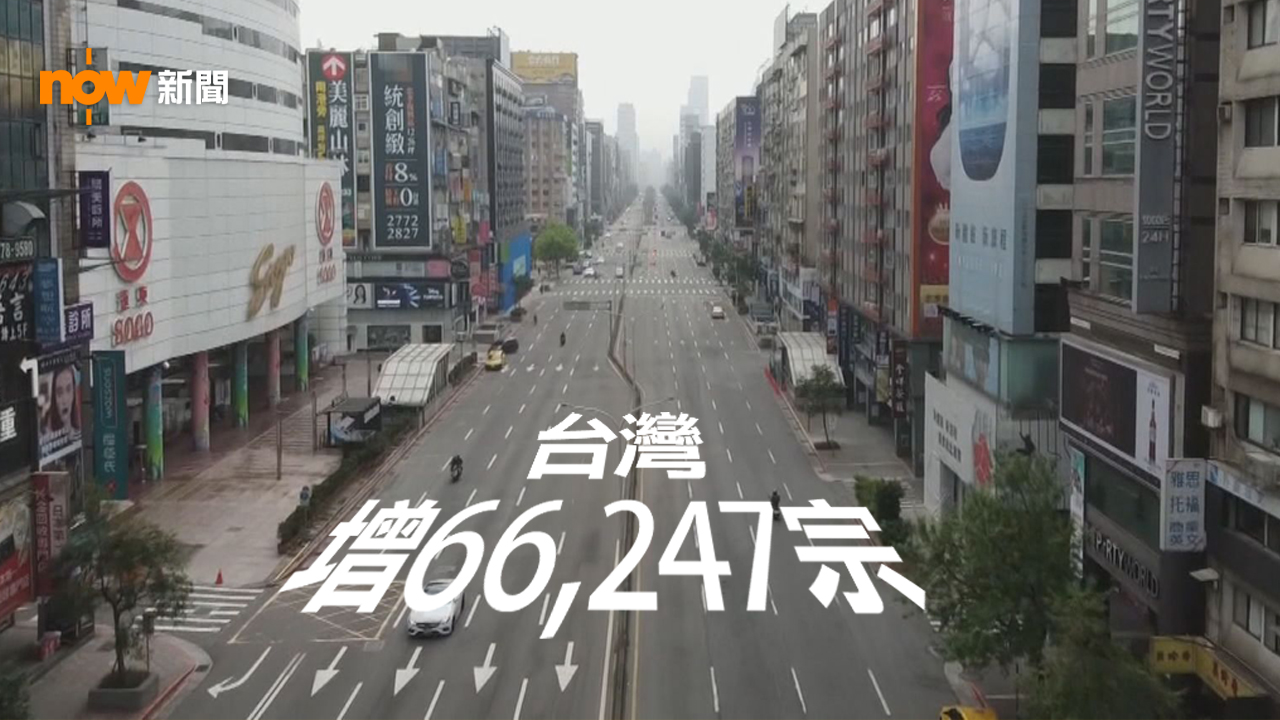 台灣增66247宗新冠本土病例