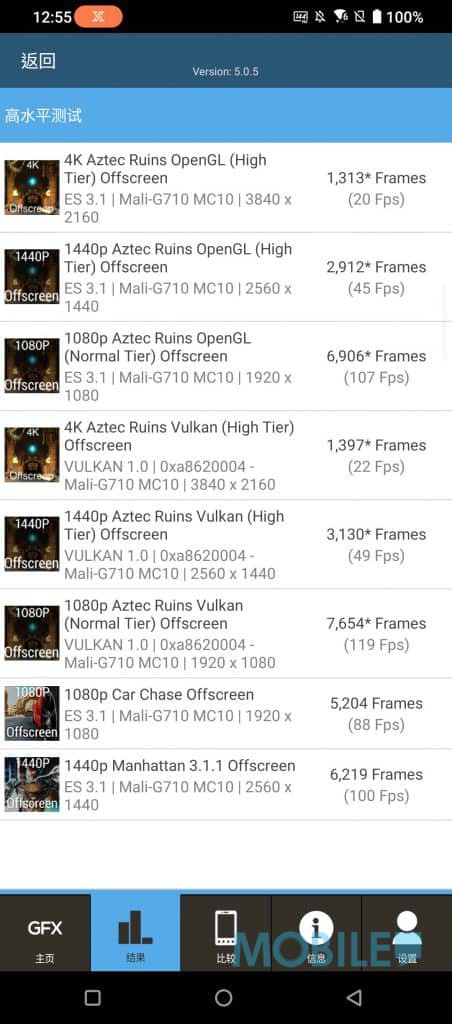 Aztec Ruin High Tier 1440p 幀率分別達 45（OpenGL）／49（Vulkan） fps
