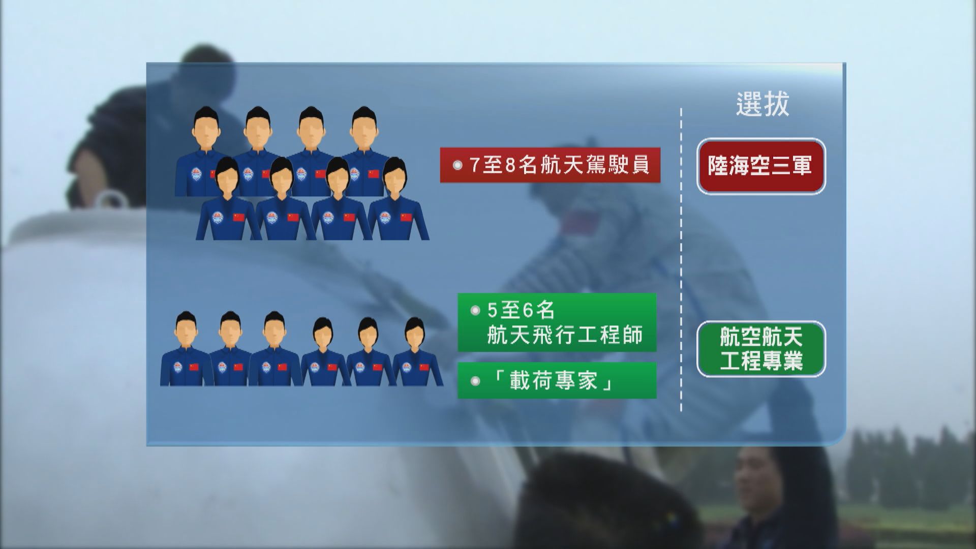 中國載人航天工程辦公室太空人選拔　首次在港澳遴選載荷專家