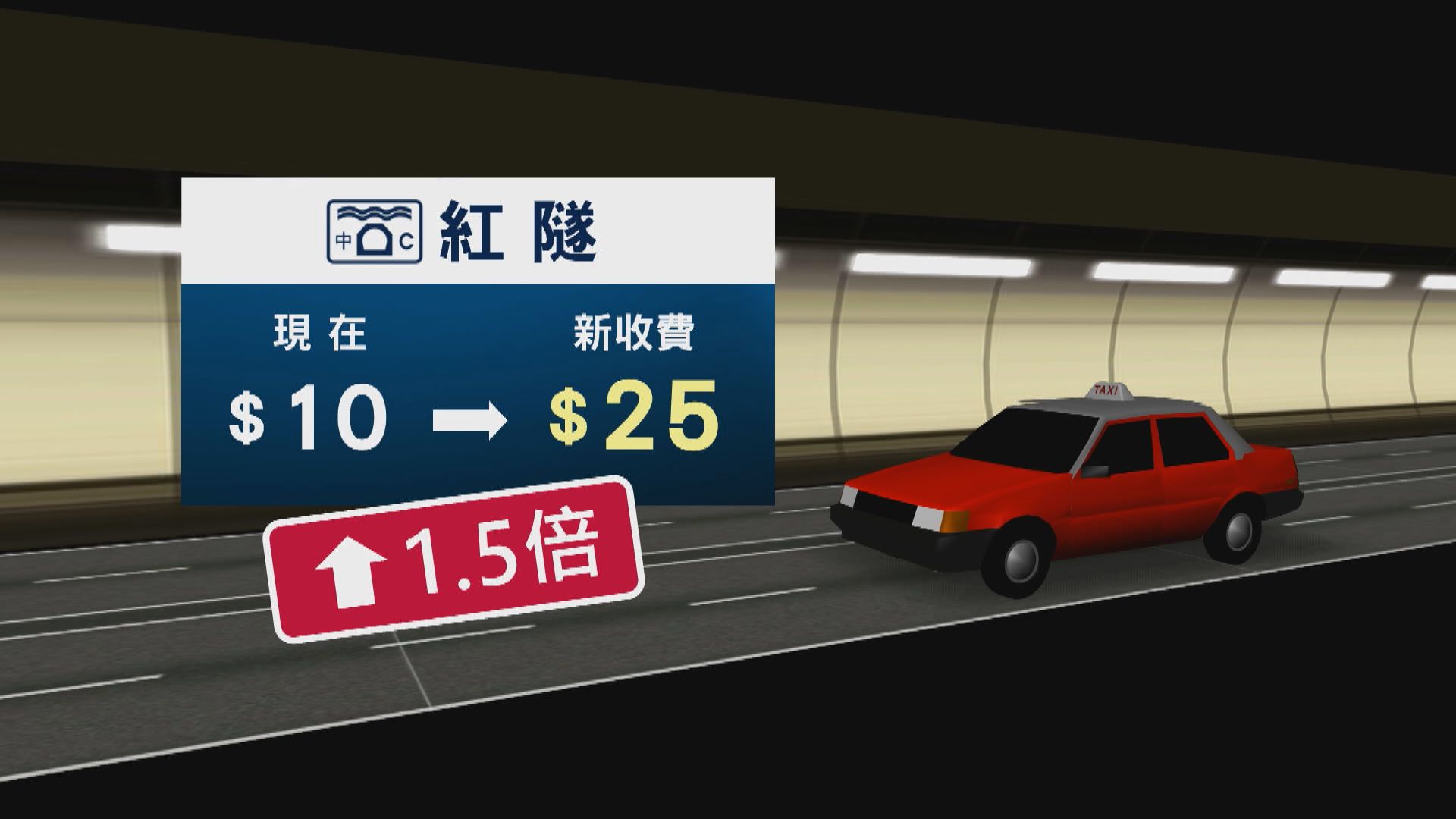 消息：西隧私家車新收費60元、紅隧東隧收30元
