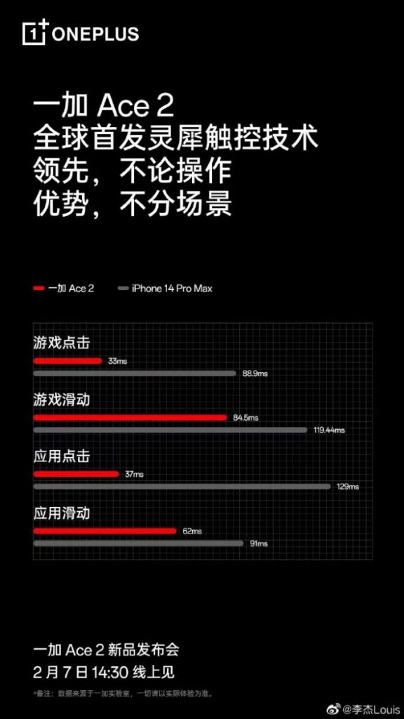 再來 Snapdragon 8+ 次旗艦！下週二 OnePlus Ace 2 國內發佈