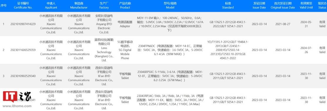 Xiaomi 13 Ultra 及 Xiaomi Pad 6通過3C認證，最快5月全球發表！