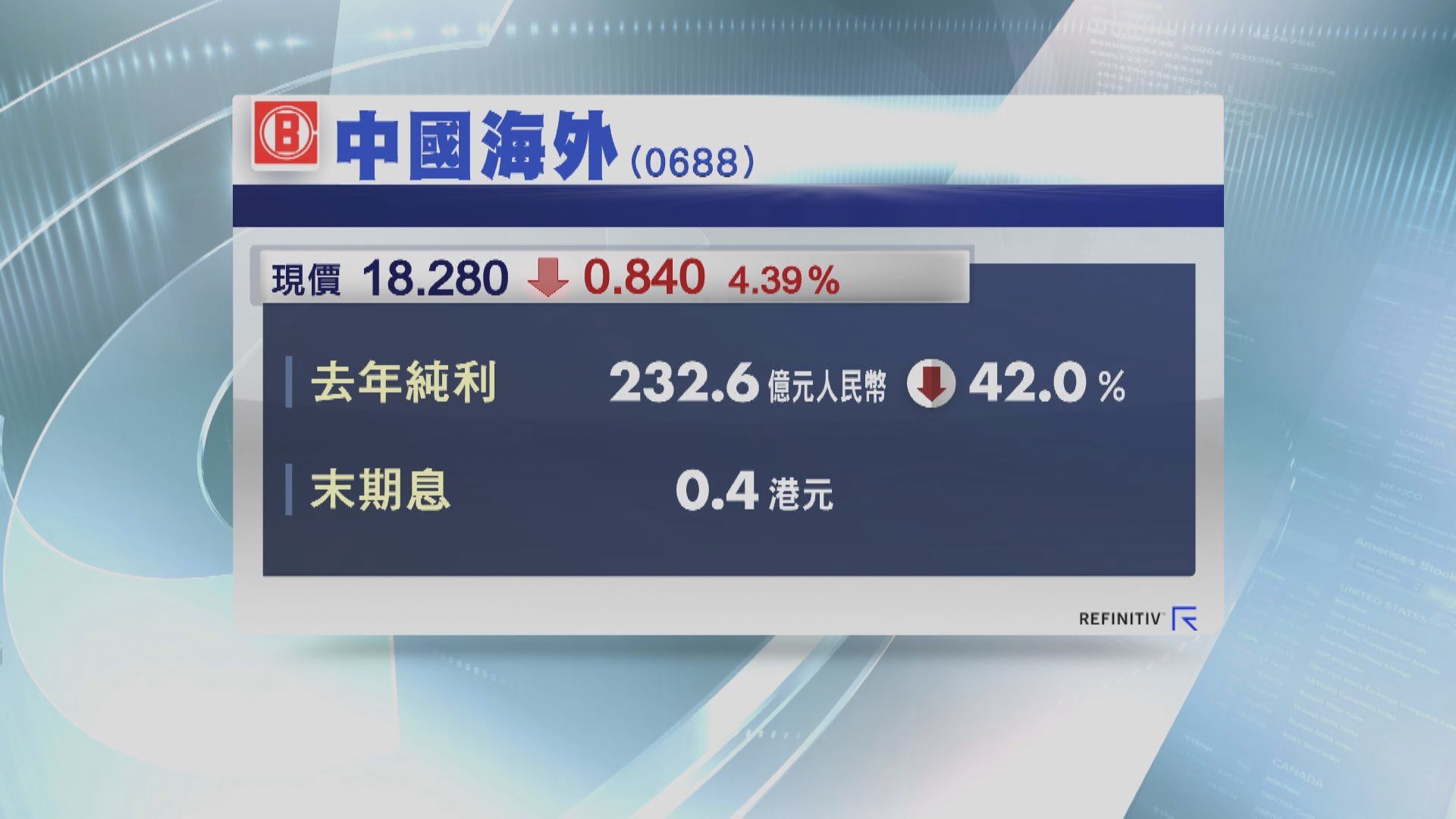 【業績速報】中海外去年少賺42% 中信股份純利升7%